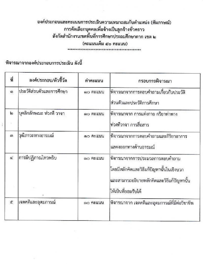 สำนักงานเขตพื้นที่การศึกษาประถมศึกษาตา เขต 2 รับสมัครคัดเลือกบุคคลเพื่อเป็นลูกจ้างชั่วคราว ตำแหน่งครู จำนวน 9 อัตรา (วุฒิ ป.ตรี) รับสมัครสอบด้วยตนเอง ตั้งแต่วันที่ 26 ส.ค. - 1 ก.ย. 2567 หน้าที่ 8