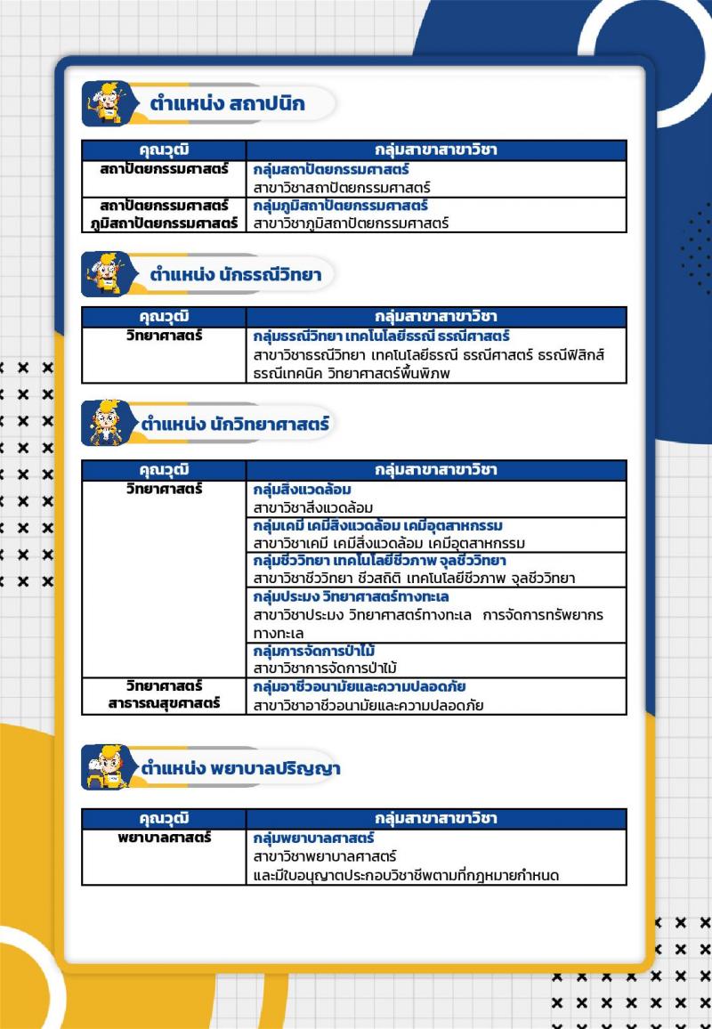 การไฟฟ้าฝ่ายผลิตแห่งประเทศไทย เตรียมเปิดรับสมัครบุคคลเพื่อบรรจุและแต่งตั้งเป็นพนักงาน ประจำปี 2567 จำนวน 651  อัตรา (วุฒิ ปวส. ป.ตรี ป.โท) รับสมัครสอบทางอินเทอร์เน็ต ตั้งแต่วันที่ 2-13 ก.ย. 2567 หน้าที่ 7