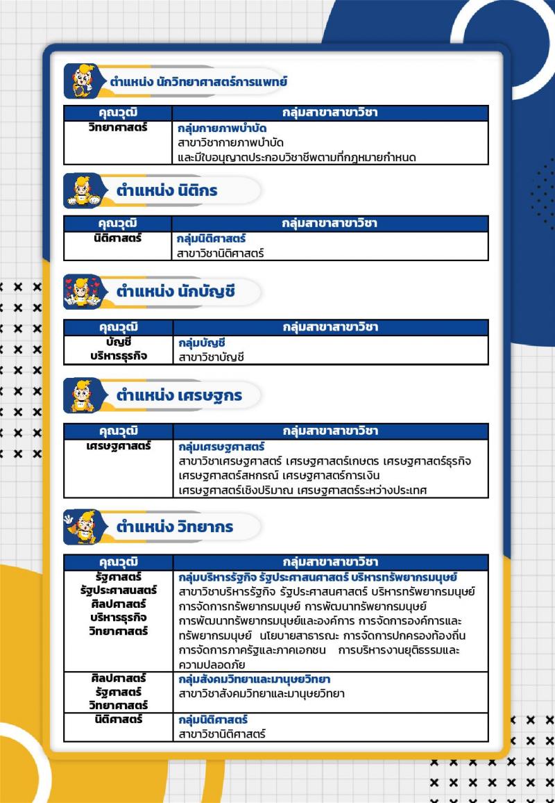 การไฟฟ้าฝ่ายผลิตแห่งประเทศไทย เตรียมเปิดรับสมัครบุคคลเพื่อบรรจุและแต่งตั้งเป็นพนักงาน ประจำปี 2567 จำนวน 651  อัตรา (วุฒิ ปวส. ป.ตรี ป.โท) รับสมัครสอบทางอินเทอร์เน็ต ตั้งแต่วันที่ 2-13 ก.ย. 2567 หน้าที่ 8