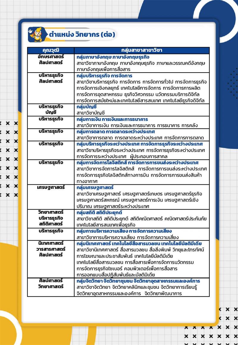 การไฟฟ้าฝ่ายผลิตแห่งประเทศไทย เตรียมเปิดรับสมัครบุคคลเพื่อบรรจุและแต่งตั้งเป็นพนักงาน ประจำปี 2567 จำนวน 651  อัตรา (วุฒิ ปวส. ป.ตรี ป.โท) รับสมัครสอบทางอินเทอร์เน็ต ตั้งแต่วันที่ 2-13 ก.ย. 2567 หน้าที่ 9