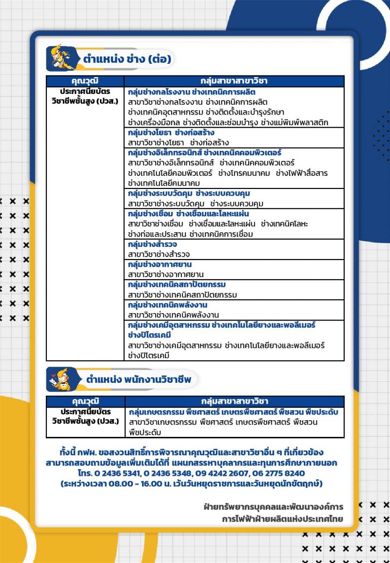การไฟฟ้าฝ่ายผลิตแห่งประเทศไทย เตรียมเปิดรับสมัครบุคคลเพื่อบรรจุและแต่งตั้งเป็นพนักงาน ประจำปี 2567 จำนวน 651  อัตรา (วุฒิ ปวส. ป.ตรี ป.โท) รับสมัครสอบทางอินเทอร์เน็ต ตั้งแต่วันที่ 2-13 ก.ย. 2567 หน้าที่ 11