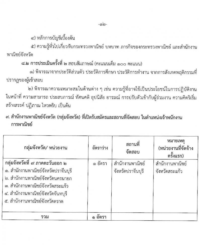 สำนักงานปลัดกระทรวงพาณิชย์ รับสมัครบุคคลเพื่อเลือกสรรเป็นพนักงานราชการ 3 ตำแหน่ง 3 อัตรา (วุฒิ ปวส. ป.ตรี) รับสมัครสอบทางอินเทอร์เน็ต ตั้งแต่วันที่ 23-30 ก.ย. 2567 หน้าที่ 12