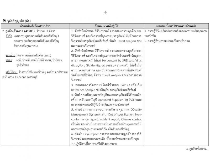 องค์การเภสัชกรรม รับสมัครคัดเลือกบุคคลเพื่อเป็นลูกจ้างชั่วคราว 3 อัตรา (วุฒิ ป.โท) รับสมัครสอบทางอีเมล ตั้งแต่วันที่ 10-24 ก.ย. 2567 หน้าที่ 4