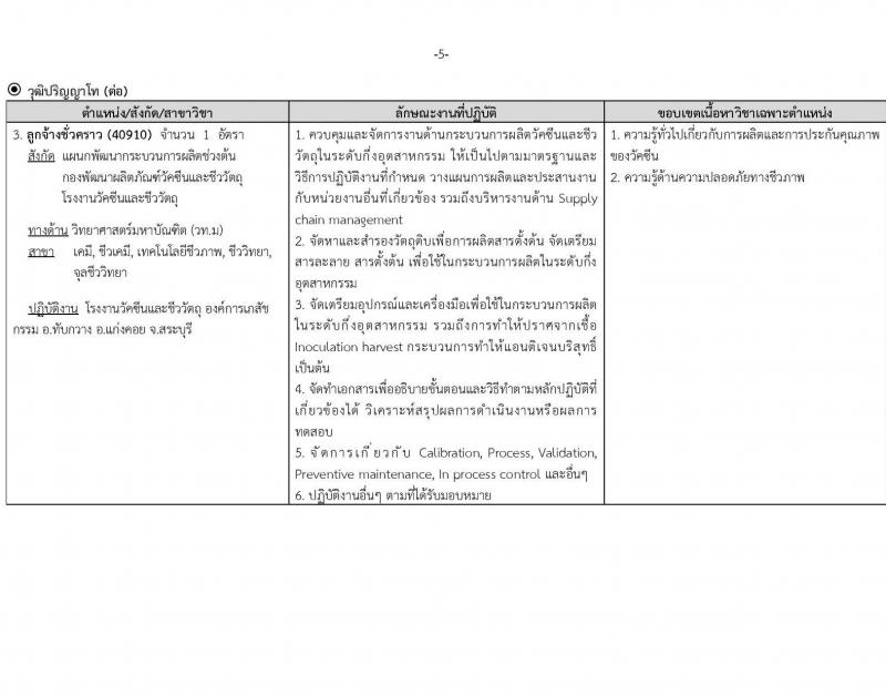 องค์การเภสัชกรรม รับสมัครคัดเลือกบุคคลเพื่อเป็นลูกจ้างชั่วคราว 3 อัตรา (วุฒิ ป.โท) รับสมัครสอบทางอีเมล ตั้งแต่วันที่ 10-24 ก.ย. 2567 หน้าที่ 5