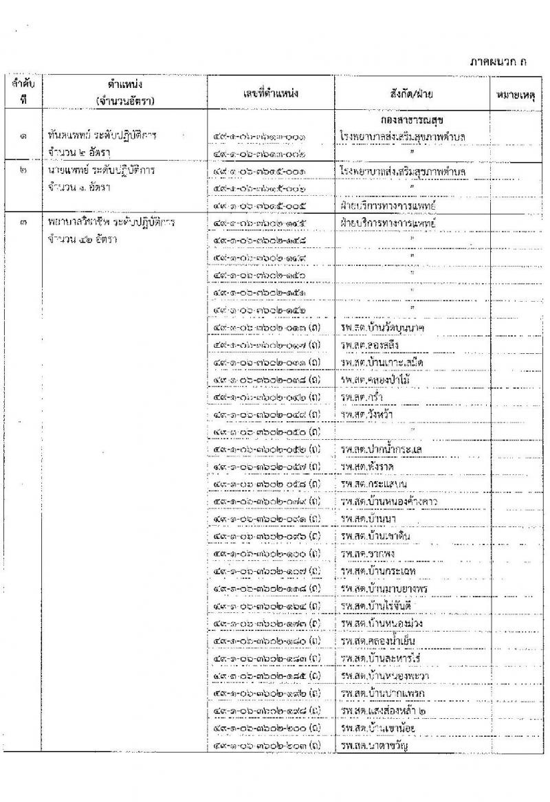 องค์การบริหารส่วนจังหวัดระยอง รับสมัครสอบแข่งขันเพื่อบรรจุและแต่งตั้งบุคคลเข้ารับราชการ 8 ตำแหน่ง 69 อัตรา (วุฒิ ประกาศนียบัตรวิชาชีพทางการแพทย์ ป.ตรี ทางการแพทย์พยาบาล) รับสมัครสอบด้วยตนเอง ตั้งแต่วันที่ 24 ก.ย. - 4 ต.ค. 2567 หน้าที่ 8