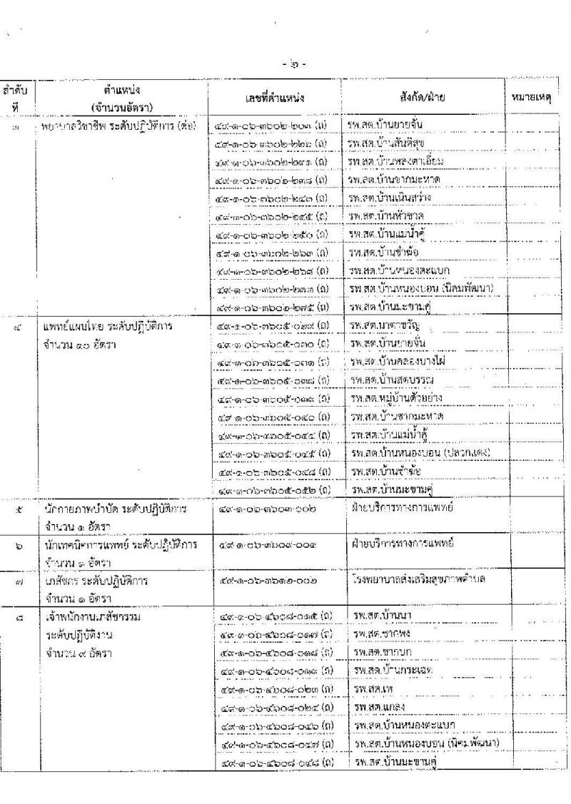องค์การบริหารส่วนจังหวัดระยอง รับสมัครสอบแข่งขันเพื่อบรรจุและแต่งตั้งบุคคลเข้ารับราชการ 8 ตำแหน่ง 69 อัตรา (วุฒิ ประกาศนียบัตรวิชาชีพทางการแพทย์ ป.ตรี ทางการแพทย์พยาบาล) รับสมัครสอบด้วยตนเอง ตั้งแต่วันที่ 24 ก.ย. - 4 ต.ค. 2567 หน้าที่ 9