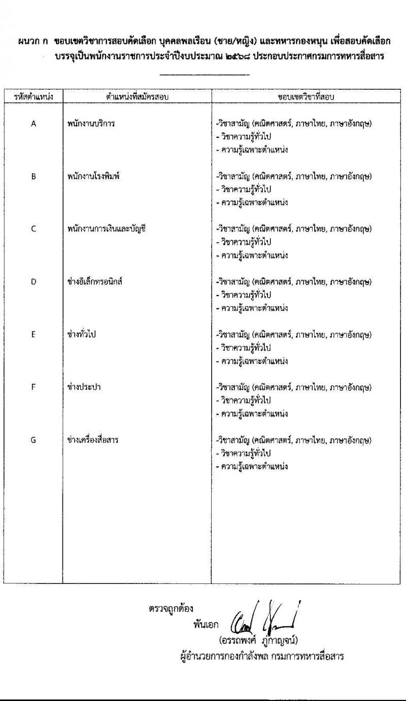 กรมการทหารสื่อสาร รับสมัครบุคคลเพื่อเลือกสรรเป็นพนักงานราชการ 7 ตำแหน่ง 7 อัตรา (วุฒิ ม.ต้น ม.ปลาย ปวช.) รับสมัครสอบด้วยตนเอง ตั้งแต่วันที่ 3-9 ต.ค. 2567 หน้าที่ 6