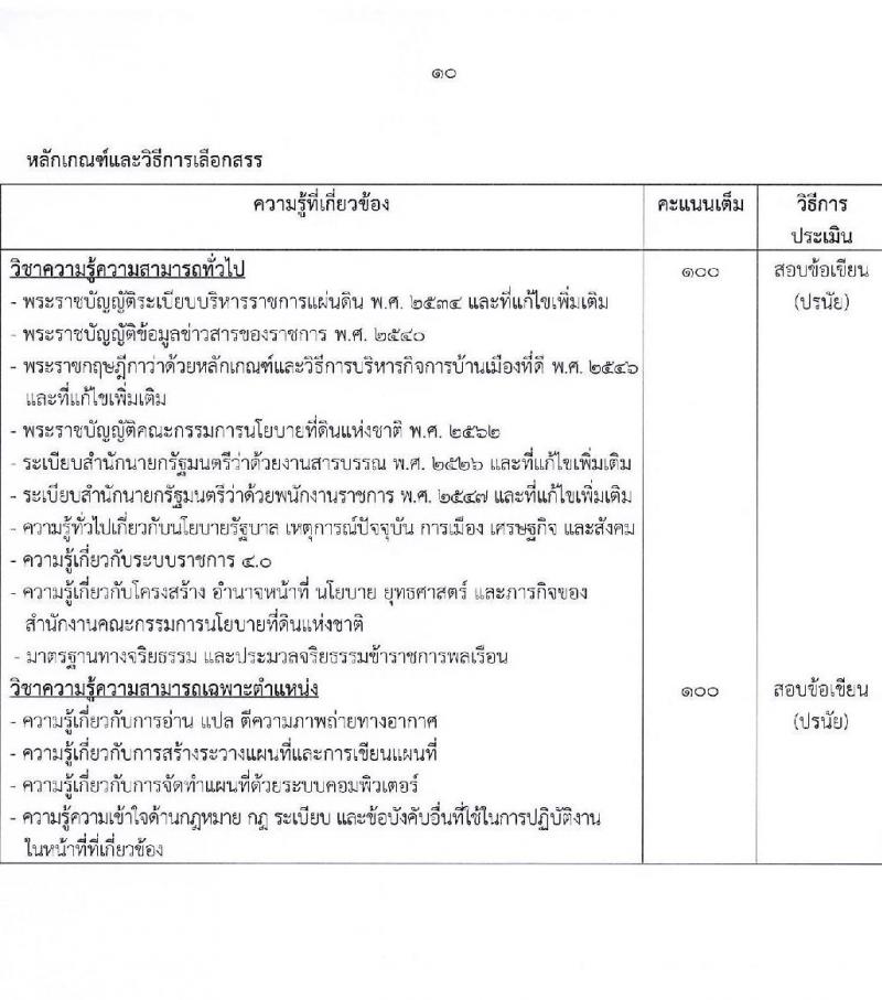 สำนักงานคณะกรรมการนโยบายที่ดินแห่งชาติ รับสมัครบุคคลเพื่อเลือกสรรเป็นพนักงานราชการ 8 ตำแหน่ง ครั้งแรก 15 อัตรา (วุฒิ ป.ตรี) รับสมัครสอบทางอินเทอร์เน็ต ตั้งแต่วันที่ 17-26 ต.ค. 2567 หน้าที่ 16