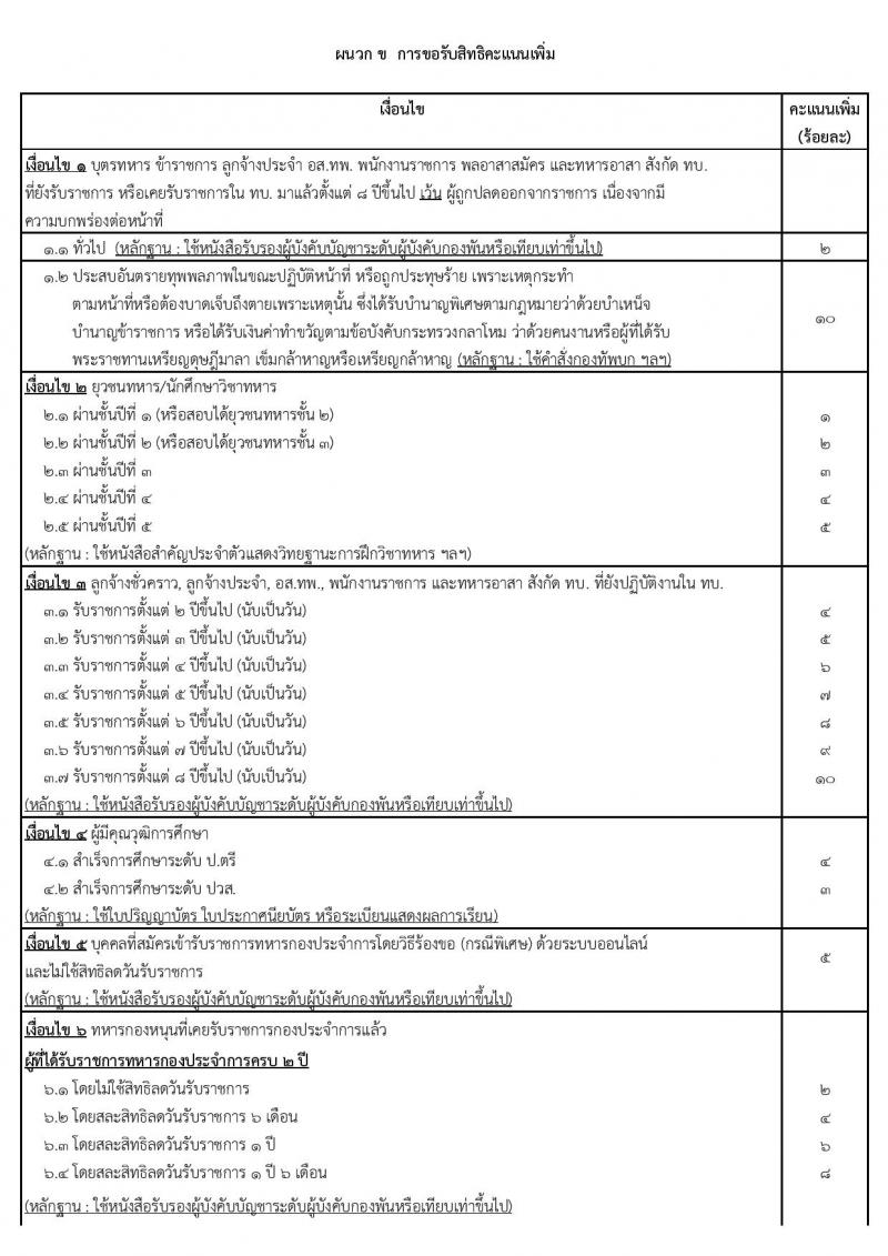 กรมสรรพาวุธทหารบก รับสมัครบุคคลเพื่อเลือกสรรเป็นพนักงานราชการ 21 อัตรา (วุฒิ ม.3 ขึ้นไป ปวช.) รับสมัครสอบด้วยตนเอง ตั้งแต่วันที่ 18-27 ต.ค. 2567 หน้าที่ 8