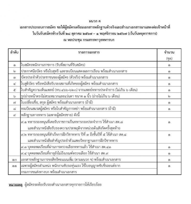 กรมสรรพาวุธทหารบก รับสมัครบุคคลเพื่อเลือกสรรเป็นพนักงานราชการ 21 อัตรา (วุฒิ ม.3 ขึ้นไป ปวช.) รับสมัครสอบด้วยตนเอง ตั้งแต่วันที่ 18-27 ต.ค. 2567 หน้าที่ 10