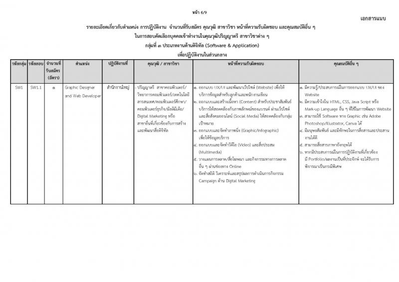 บริษัท โทรคมนาคมแห่งชาติ จำกัด (มหาชน) รับสมัครบุคคลเพื่อบรรจุและแต่งตั้งเป็นพนักงาน 111 อัตรา (วุฒิ ป.ตรี) รับสมัครสอบทางอินเทอร์เน็ต ตั้งแต่วันที่ 16-28 ต.ค. 2567 หน้าที่ 10