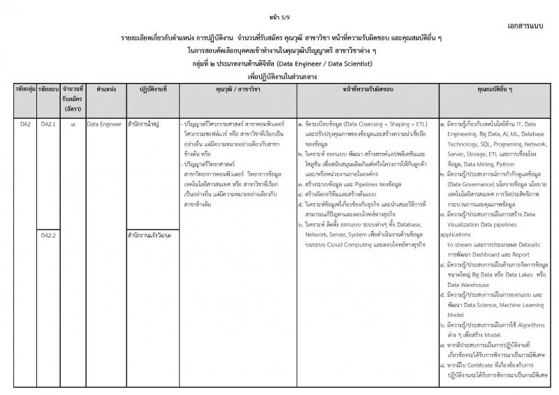 บริษัท โทรคมนาคมแห่งชาติ จำกัด (มหาชน) รับสมัครบุคคลเพื่อบรรจุและแต่งตั้งเป็นพนักงาน 111 อัตรา (วุฒิ ป.ตรี) รับสมัครสอบทางอินเทอร์เน็ต ตั้งแต่วันที่ 16-28 ต.ค. 2567 หน้าที่ 11