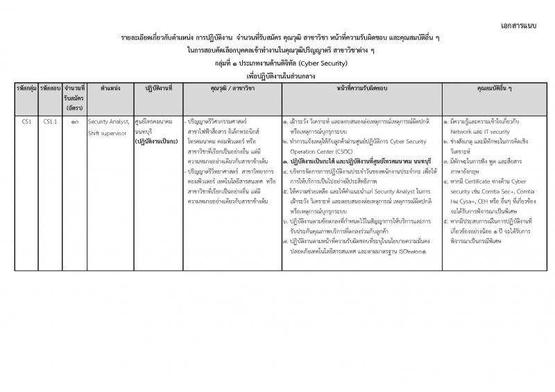 บริษัท โทรคมนาคมแห่งชาติ จำกัด (มหาชน) รับสมัครบุคคลเพื่อบรรจุและแต่งตั้งเป็นพนักงาน 111 อัตรา (วุฒิ ป.ตรี) รับสมัครสอบทางอินเทอร์เน็ต ตั้งแต่วันที่ 16-28 ต.ค. 2567 หน้าที่ 6