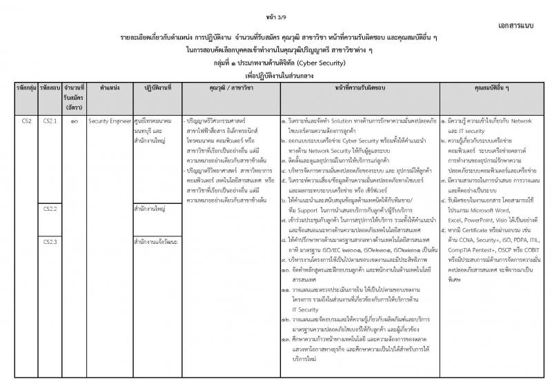 บริษัท โทรคมนาคมแห่งชาติ จำกัด (มหาชน) รับสมัครบุคคลเพื่อบรรจุและแต่งตั้งเป็นพนักงาน 111 อัตรา (วุฒิ ป.ตรี) รับสมัครสอบทางอินเทอร์เน็ต ตั้งแต่วันที่ 16-28 ต.ค. 2567 หน้าที่ 7