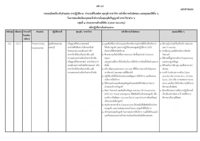 บริษัท โทรคมนาคมแห่งชาติ จำกัด (มหาชน) รับสมัครบุคคลเพื่อบรรจุและแต่งตั้งเป็นพนักงาน 111 อัตรา (วุฒิ ป.ตรี) รับสมัครสอบทางอินเทอร์เน็ต ตั้งแต่วันที่ 16-28 ต.ค. 2567 หน้าที่ 8