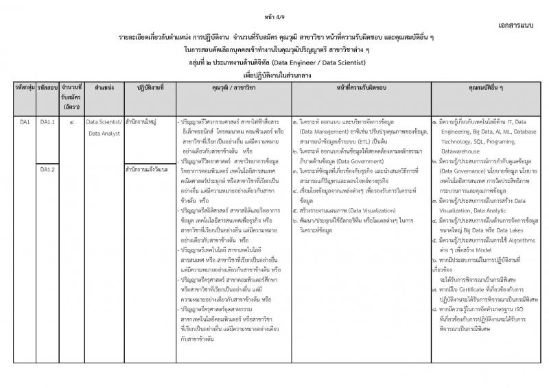 บริษัท โทรคมนาคมแห่งชาติ จำกัด (มหาชน) รับสมัครบุคคลเพื่อบรรจุและแต่งตั้งเป็นพนักงาน 111 อัตรา (วุฒิ ป.ตรี) รับสมัครสอบทางอินเทอร์เน็ต ตั้งแต่วันที่ 16-28 ต.ค. 2567 หน้าที่ 9