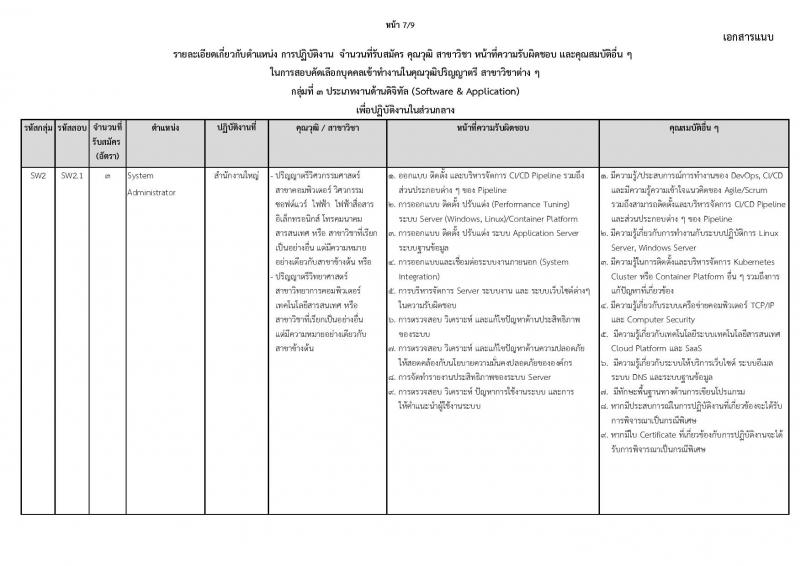 บริษัท โทรคมนาคมแห่งชาติ จำกัด (มหาชน) รับสมัครบุคคลเพื่อบรรจุและแต่งตั้งเป็นพนักงาน 111 อัตรา (วุฒิ ป.ตรี) รับสมัครสอบทางอินเทอร์เน็ต ตั้งแต่วันที่ 16-28 ต.ค. 2567 หน้าที่ 13