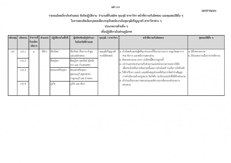 บริษัท โทรคมนาคมแห่งชาติ จำกัด (มหาชน) รับสมัครบุคคลเพื่อบรรจุและแต่งตั้งเป็นพนักงาน 111 อัตรา (วุฒิ ป.ตรี) รับสมัครสอบทางอินเทอร์เน็ต ตั้งแต่วันที่ 16-28 ต.ค. 2567 หน้าที่ 14