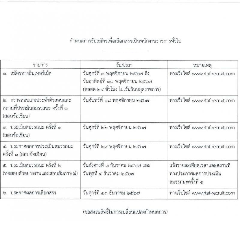 กรมกำลังพลทหารอากาศ กองทัพอากาศ รับสมัครบุคคลเพื่อเลือกสรรเป็นพนักงานราชการ 3 ตำแหน่ง ครั้งแรก 8 อัตรา (วุฒิ ม.ต้น ม.ปลาย ปวช. ป.ตรี) รับสมัครสอบทางอินเทอร์เน็ต ตั้งแต่วันที่ 1-10 พ.ย. 2567 หน้าที่ 10