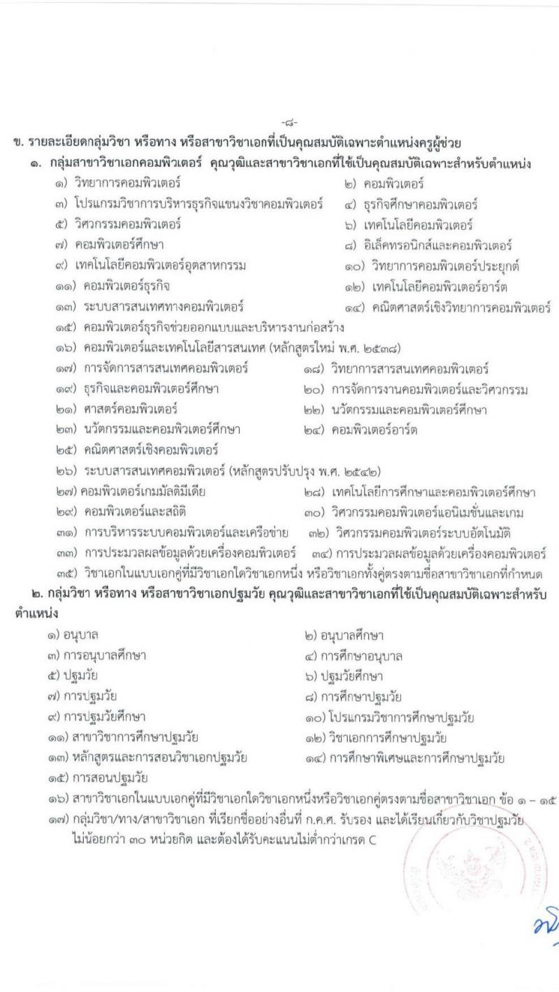 สำนักงานเขตพื้นที่การศึกษาประถมศึกษามหาสารคม เขต 2 รับสมัครบุคคลเพื่อเลือกสรรเป็นพนักงานราชการ ตำแหน่งครูผู้สอน จำนวน 13 อัตรา (วุฒิ ป.ตรี) รับสมัครสอบด้วยตนเอง ตั้งแต่วันที่ 4-8 พ.ย. 2567 หน้าที่ 8