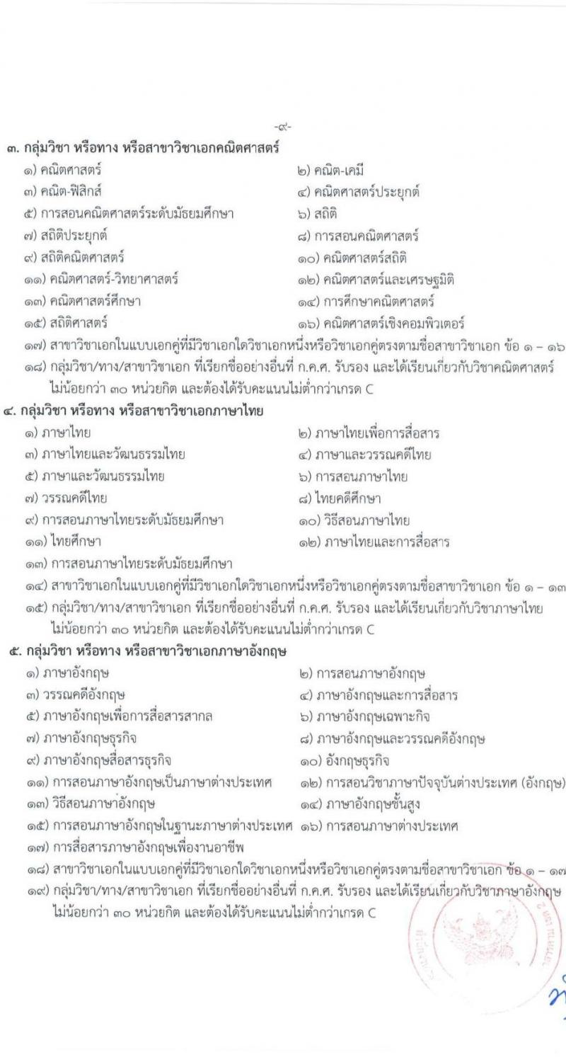 สำนักงานเขตพื้นที่การศึกษาประถมศึกษามหาสารคม เขต 2 รับสมัครบุคคลเพื่อเลือกสรรเป็นพนักงานราชการ ตำแหน่งครูผู้สอน จำนวน 13 อัตรา (วุฒิ ป.ตรี) รับสมัครสอบด้วยตนเอง ตั้งแต่วันที่ 4-8 พ.ย. 2567 หน้าที่ 9