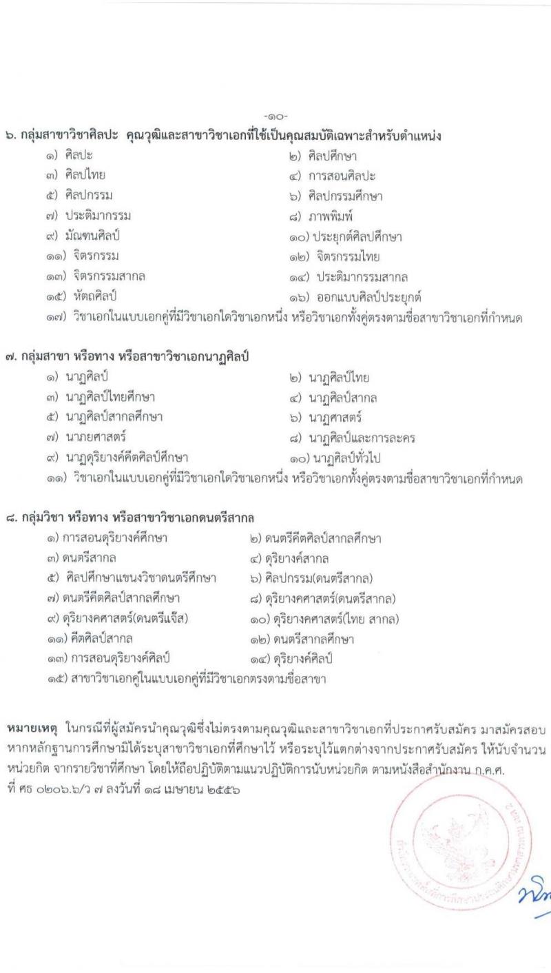 สำนักงานเขตพื้นที่การศึกษาประถมศึกษามหาสารคม เขต 2 รับสมัครบุคคลเพื่อเลือกสรรเป็นพนักงานราชการ ตำแหน่งครูผู้สอน จำนวน 13 อัตรา (วุฒิ ป.ตรี) รับสมัครสอบด้วยตนเอง ตั้งแต่วันที่ 4-8 พ.ย. 2567 หน้าที่ 10
