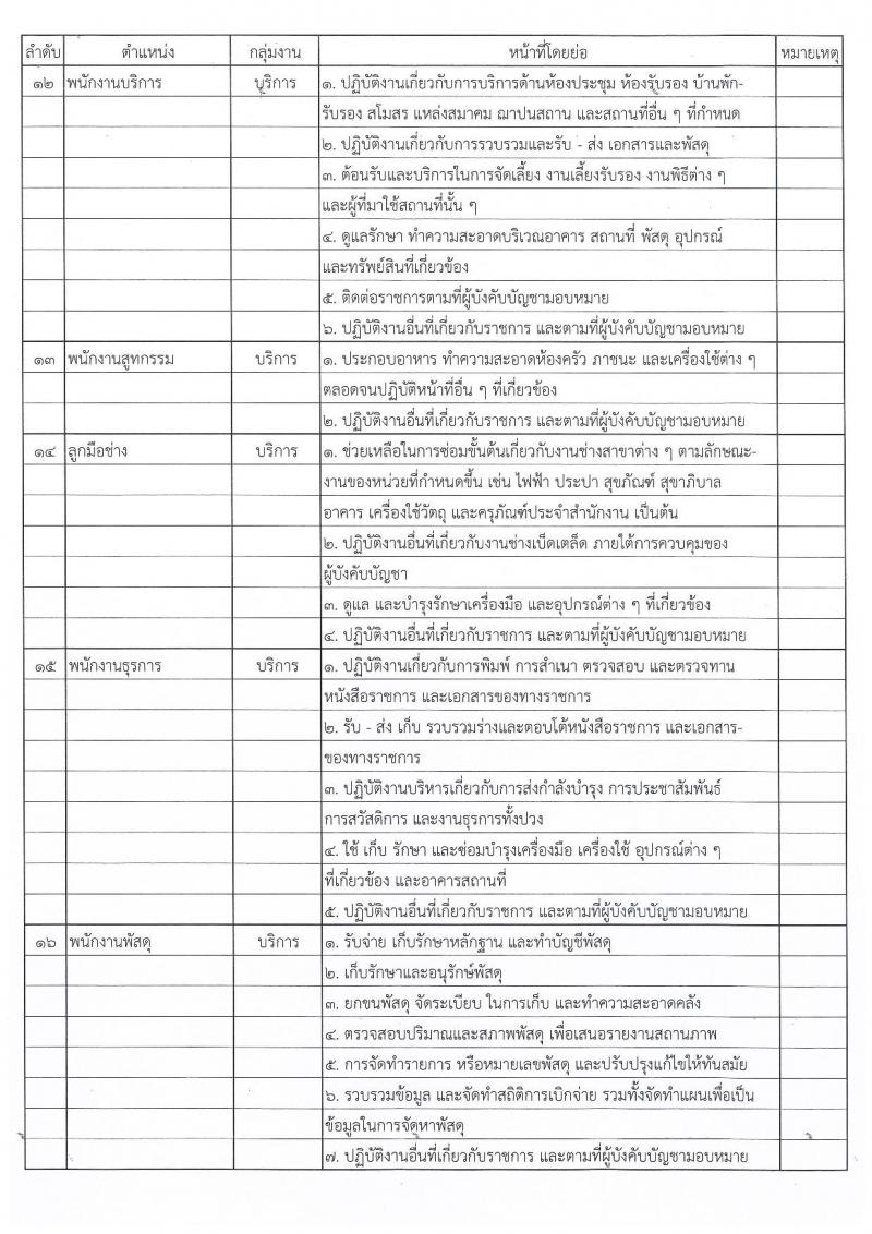 กรมพลาธิการทหารบก รับสมัครบุคคลเพื่อเลือกสรรเป็นพนักงานราชการ 18 ตำแหน่ง 18 อัตรา (วุฒิ ม.ต้น ม.ปลาย ปวช. ป.ตรี) รับสมัครสอบด้วยตนเอง ตั้งแต่วันที่ 4-8 พ.ย. 2567 หน้าที่ 14