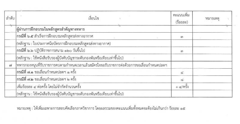 กรมพลาธิการทหารบก รับสมัครบุคคลเพื่อเลือกสรรเป็นพนักงานราชการ 18 ตำแหน่ง 18 อัตรา (วุฒิ ม.ต้น ม.ปลาย ปวช. ป.ตรี) รับสมัครสอบด้วยตนเอง ตั้งแต่วันที่ 4-8 พ.ย. 2567 หน้าที่ 17