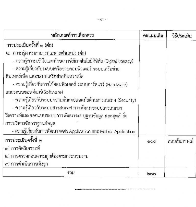 กรมตรวจบัญชีสหกรณ์ รับสมัครบุคคลเพื่อเลือกสรรเป็นพนักงานราชการ 3 ตำแหน่ง 5 อัตรา (วุฒิ ป.ตรี) รับสมัครสอบทางอินเทอร์เน็ต ตั้งแต่วันที่ 5-25 พ.ย. 2567 หน้าที่ 8