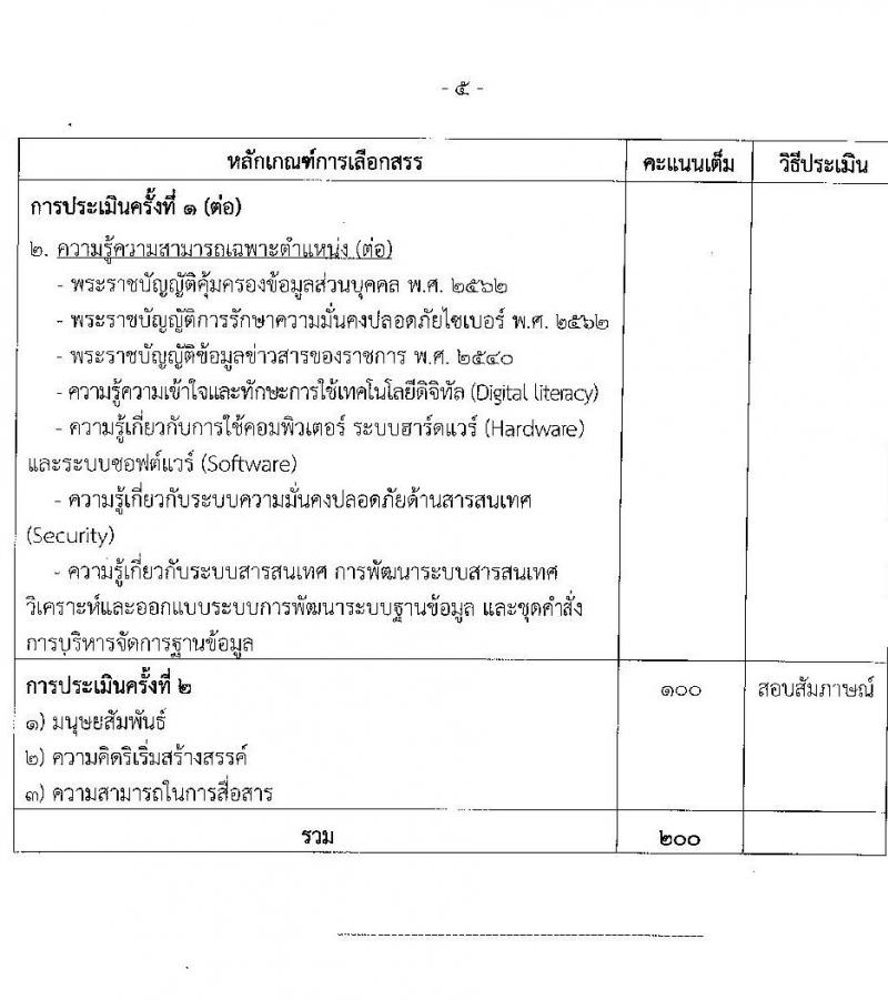 กรมตรวจบัญชีสหกรณ์ รับสมัครบุคคลเพื่อเลือกสรรเป็นพนักงานราชการ 3 ตำแหน่ง 5 อัตรา (วุฒิ ป.ตรี) รับสมัครสอบทางอินเทอร์เน็ต ตั้งแต่วันที่ 5-25 พ.ย. 2567 หน้าที่ 10