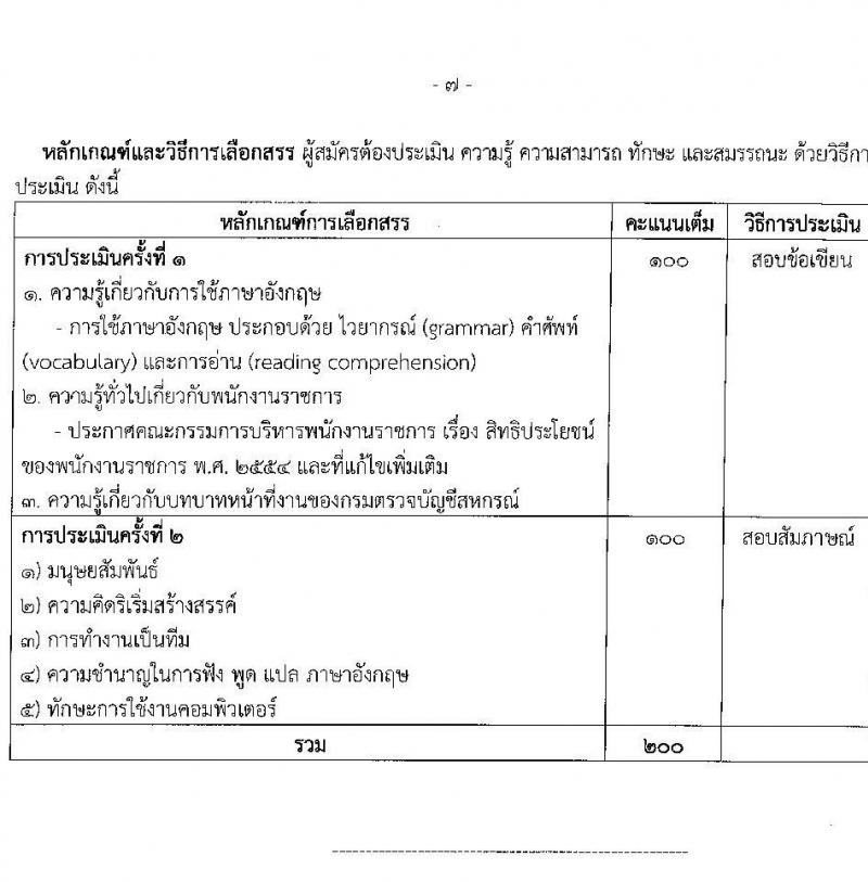 กรมตรวจบัญชีสหกรณ์ รับสมัครบุคคลเพื่อเลือกสรรเป็นพนักงานราชการ 3 ตำแหน่ง 5 อัตรา (วุฒิ ป.ตรี) รับสมัครสอบทางอินเทอร์เน็ต ตั้งแต่วันที่ 5-25 พ.ย. 2567 หน้าที่ 12
