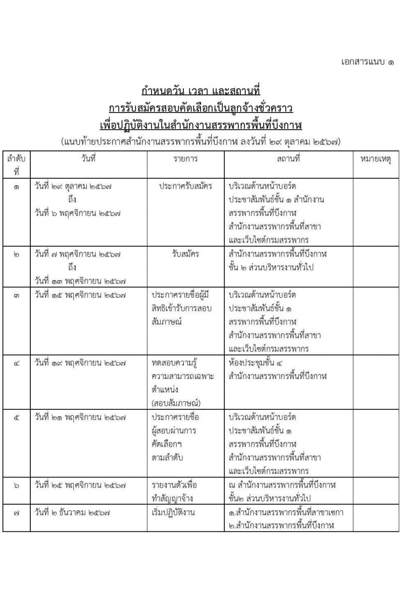 สำนักงานสรรพากรพื้นที่บึงกาฬ รับสมัครบุคคลเพื่อเลือกสรรเป็นพนักงานราชการ ตำแหน่งพนักงานธุรการ ครั้งแรกจำนวน 2 อัตรา (วุฒิ ปวช.) รับสมัครสอบด้วยตนเอง ตั้งแต่วันที่ 7-13 พ.ย. 2567 หน้าที่ 5