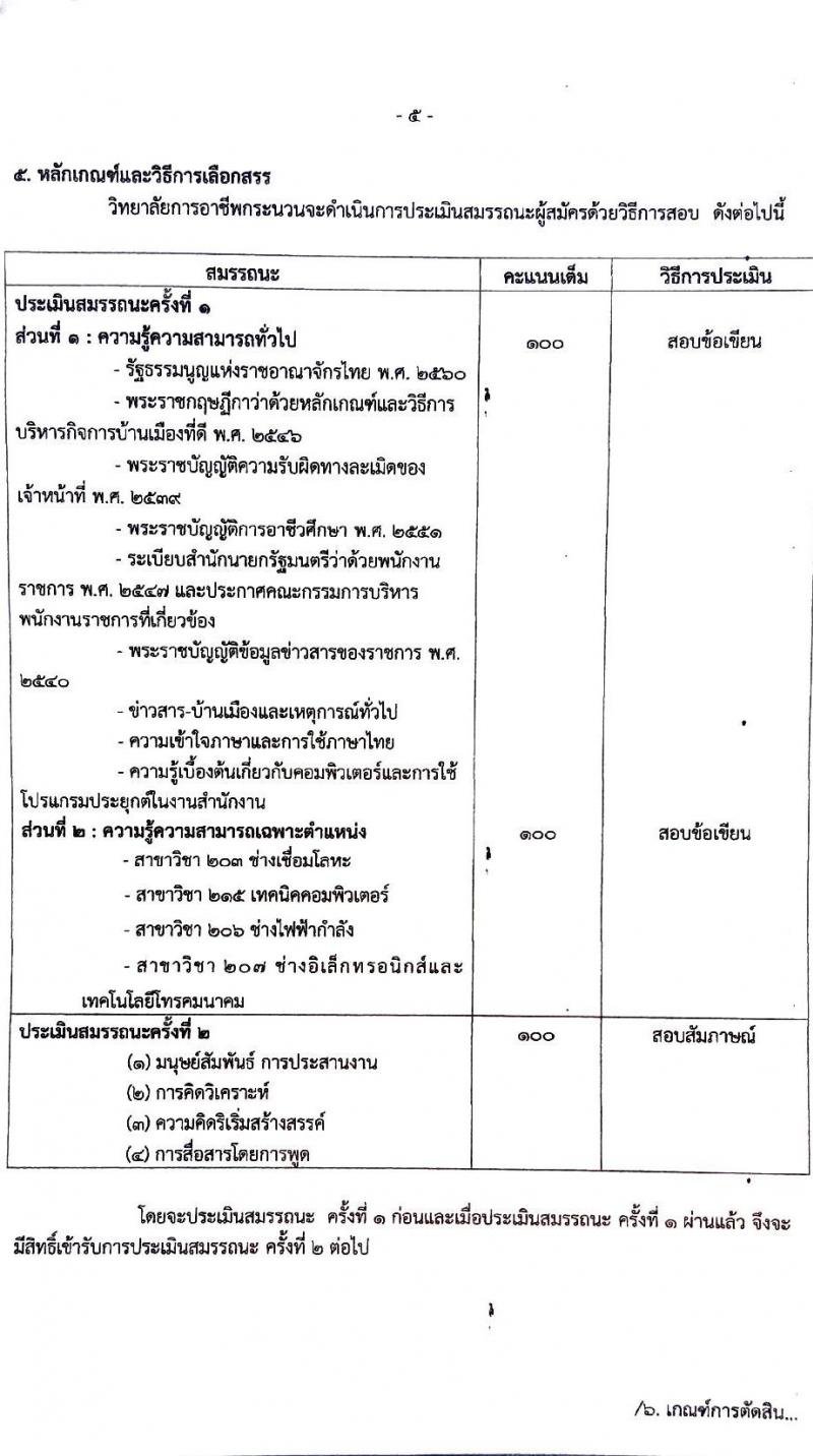 วิทยาลัยการอาชีพกระนวน รับสมัครบุคคลเพื่อเลือกสรรเป็นพนักงานราชการ ตำแหน่งครู จำนวน 4 อัตรา (วุฒิ ป.ตรี) รับสมัครสอบด้วยตนเอง ตั้งแต่วันที่ 11-15 พ.ย. 2567 หน้าที่ 6