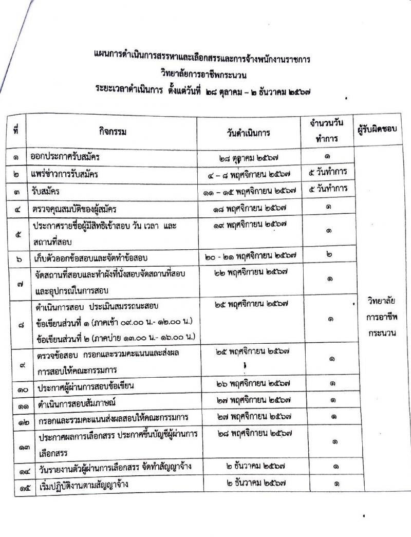 วิทยาลัยการอาชีพกระนวน รับสมัครบุคคลเพื่อเลือกสรรเป็นพนักงานราชการ ตำแหน่งครู จำนวน 4 อัตรา (วุฒิ ป.ตรี) รับสมัครสอบด้วยตนเอง ตั้งแต่วันที่ 11-15 พ.ย. 2567 หน้าที่ 8