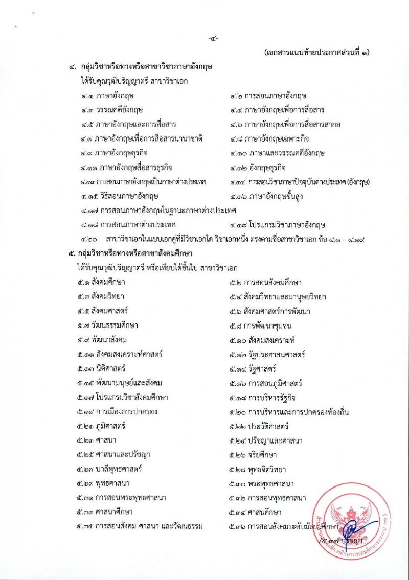 สำนักงานเขตพื้นที่การศึกษาประถมศึกษาขอนแก่น เขต 5 รับสมัครบุคคลเพื่อเลือกสรรเป็นพนักงานราชการ ตำแหน่งครูผู้สอน จำนวน 35 อัตรา (วุฒิ ป.ตรี) รับสมัครสอบด้วยตนเอง ตั้งแต่วันที่ 8-14 พ.ย. 2567 หน้าที่ 11