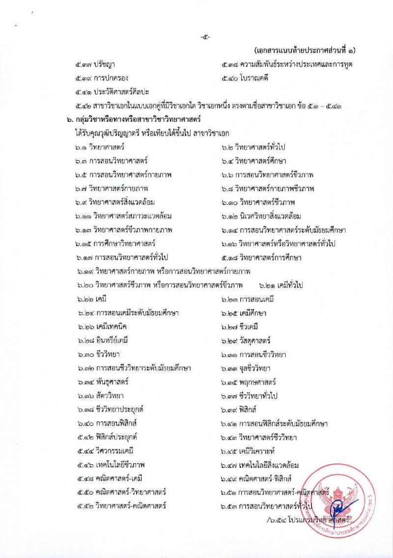 สำนักงานเขตพื้นที่การศึกษาประถมศึกษาขอนแก่น เขต 5 รับสมัครบุคคลเพื่อเลือกสรรเป็นพนักงานราชการ ตำแหน่งครูผู้สอน จำนวน 35 อัตรา (วุฒิ ป.ตรี) รับสมัครสอบด้วยตนเอง ตั้งแต่วันที่ 8-14 พ.ย. 2567 หน้าที่ 12