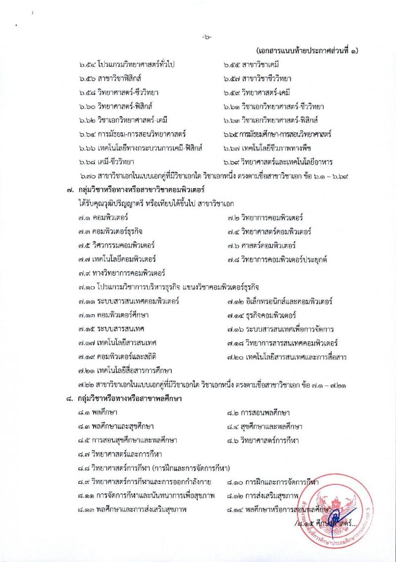 สำนักงานเขตพื้นที่การศึกษาประถมศึกษาขอนแก่น เขต 5 รับสมัครบุคคลเพื่อเลือกสรรเป็นพนักงานราชการ ตำแหน่งครูผู้สอน จำนวน 35 อัตรา (วุฒิ ป.ตรี) รับสมัครสอบด้วยตนเอง ตั้งแต่วันที่ 8-14 พ.ย. 2567 หน้าที่ 13
