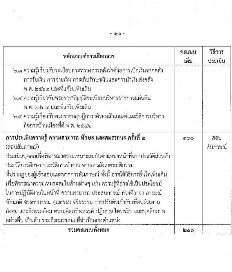 สำนักงานมาตรฐานผลิตภัณฑ์อุตสาหกรรม รับสมัครบุคคลเพื่อเลือกสรรเป็นพนักงานราชการ 2 ตำแหน่ง ครั้งแรก 3 อัตรา (วุฒิ ป.ตรี) รับสมัครสอบทางอินเทอร์เน็ต ตั้งแต่วันที่ 15-21 พ.ย. 2567 หน้าที่ 11