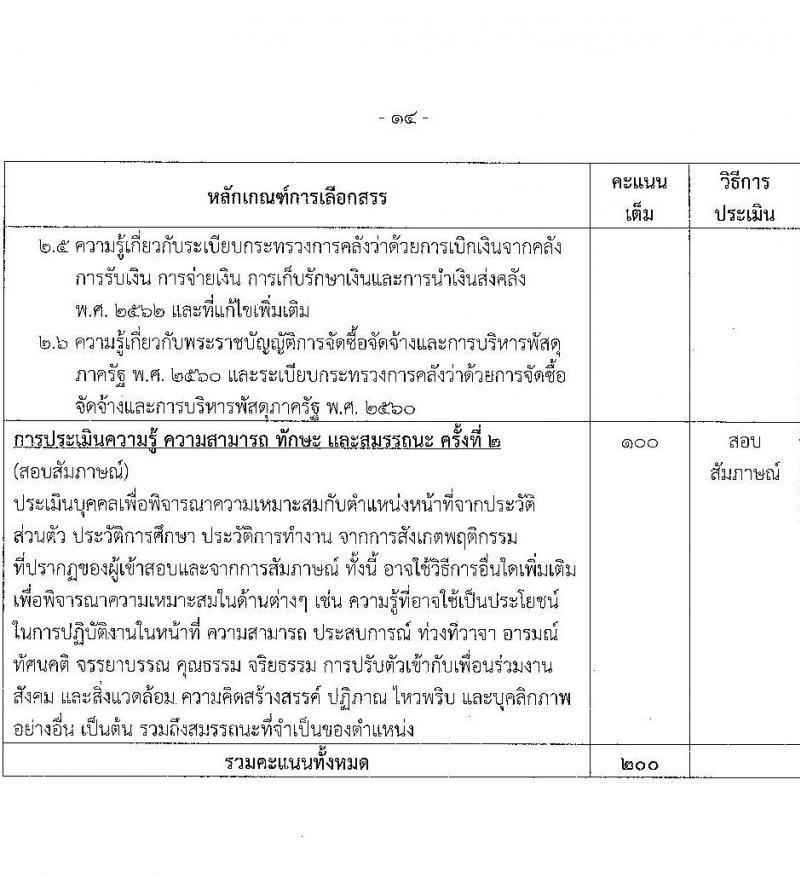 สำนักงานมาตรฐานผลิตภัณฑ์อุตสาหกรรม รับสมัครบุคคลเพื่อเลือกสรรเป็นพนักงานราชการ 2 ตำแหน่ง ครั้งแรก 3 อัตรา (วุฒิ ป.ตรี) รับสมัครสอบทางอินเทอร์เน็ต ตั้งแต่วันที่ 15-21 พ.ย. 2567 หน้าที่ 14