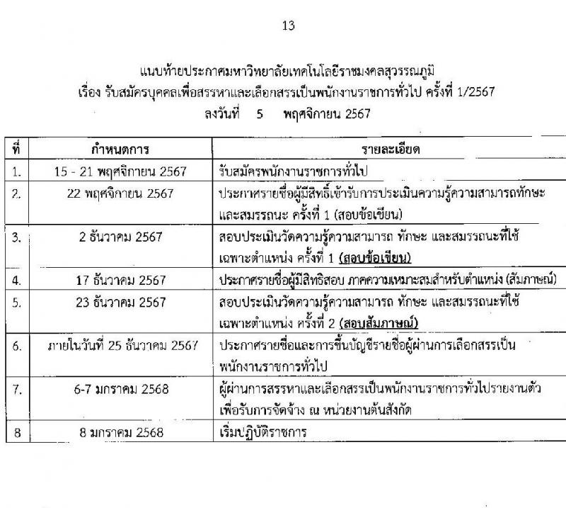 มหาวิทยาลัยเทคโนโลยีราชมงคลสุวรรณภูมิ รับสมัครบุคคลเพื่อเลือกสรรเป็นพนักงานราชการ ครั้งที่ 1/2567 จำนวน 3 อัตรา (วุฒิ ป.ตรี ป.โท ป.เอก) รับสมัครสอบทางอินเทอร์เน็ต ตั้งแต่วันที่ 15-21 พ.ย. 2567 หน้าที่ 13