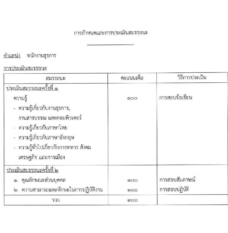 กองบัญชาการควบคุมการปฏิบัติทางอากาศ กองทัพอากาศ รับสมัครบุคคลเพื่อเลือกสรรเป็นพนักงานราชการ 2 ตำแหน่ง 5 อัตรา (วุฒิ ม.ต้น ม.ปลาย) รับสมัครสอบด้วยตนเอง ตั้งแต่วันที่ 18-22 พ.ย. 2567 หน้าที่ 6