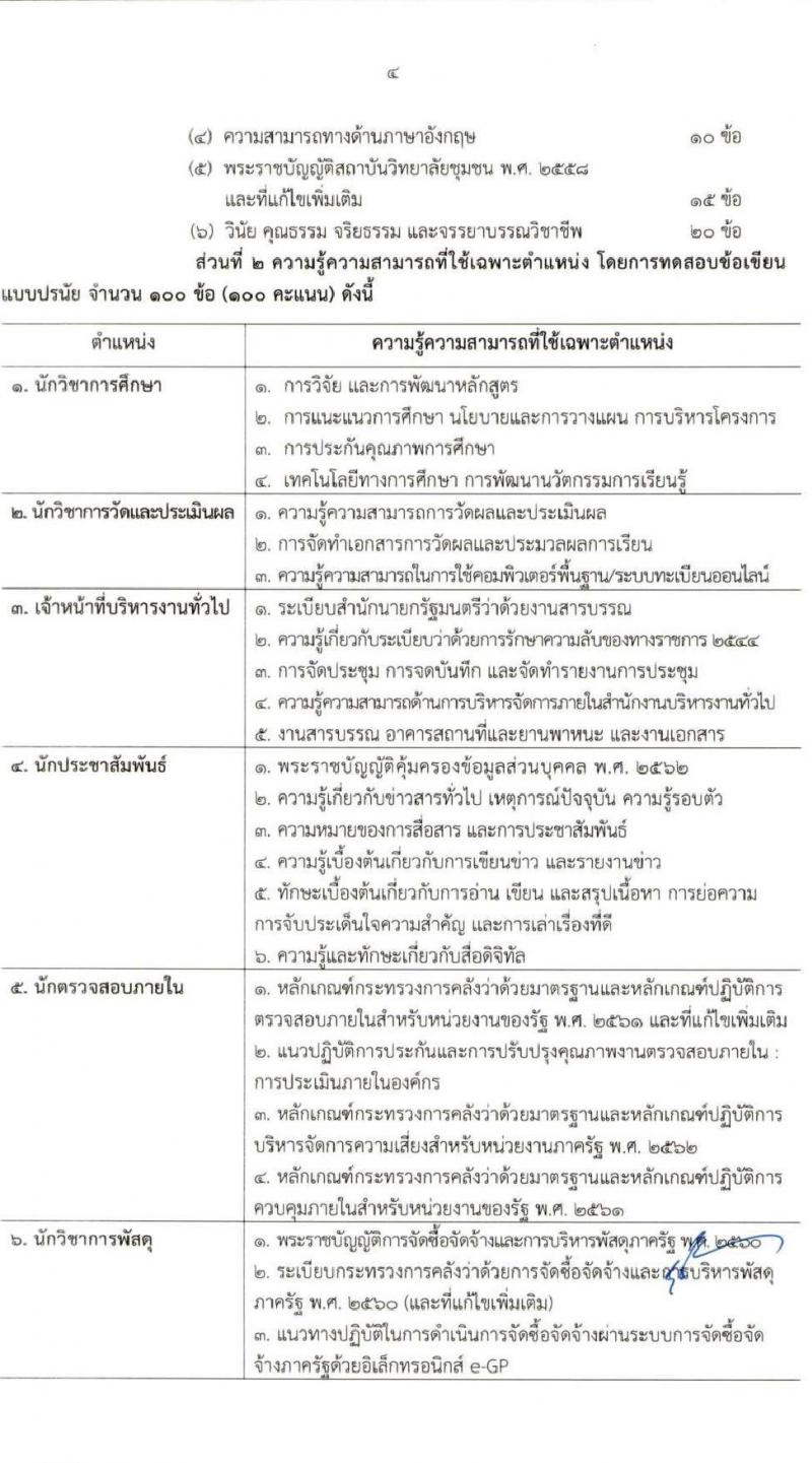 สถาบันวิทยาลัยชุมชน รับสมัครบุคคลเพื่อเลือกสรรเป็นพนักงานราชการ 8 ตำแหน่ง ครั้งแรก 27 อัตรา (วุฒิ ป.ตรี ป.โท) รับสมัครสอบทางอินเทอร์เน็ต ตั้งแต่วันที่ 7-21 พ.ย. 2567 หน้าที่ 4