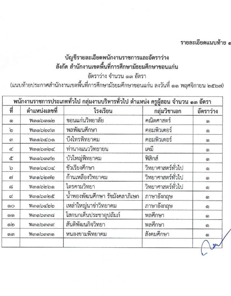 สำนักงานเขตพื้นที่การศึกษามัธยมศึกษาขอนแก่น รับสมัครบุคคลเพื่อเลือกสรรเป็นพนักงานราชการ ตำแหน่งครูผู้สอน จำนวน 13 อัตรา (วุฒิ ป.ตรี) รับสมัครสอบด้วยตนเอง ตั้งแต่วันที่ 18-22 พ.ย. 2567 หน้าที่ 7