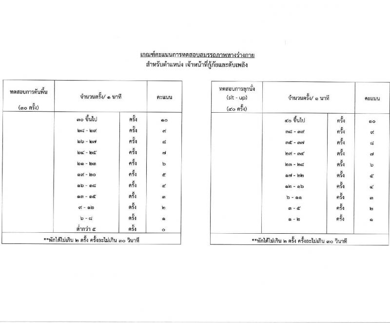 ท่าอากาศยานกระบี่ รับสมัครคัดเลือกบุคคลเพื่อรับการจัดจ้างเหมาบริการ 3 ตำแหน่ง 42 อัตรา (วุฒิ ปวส. ป.ตรี) รับสมัครสอบด้วยตนเอง ตั้งแต่วันที่ 11-15 พ.ย. 2567 หน้าที่ 11