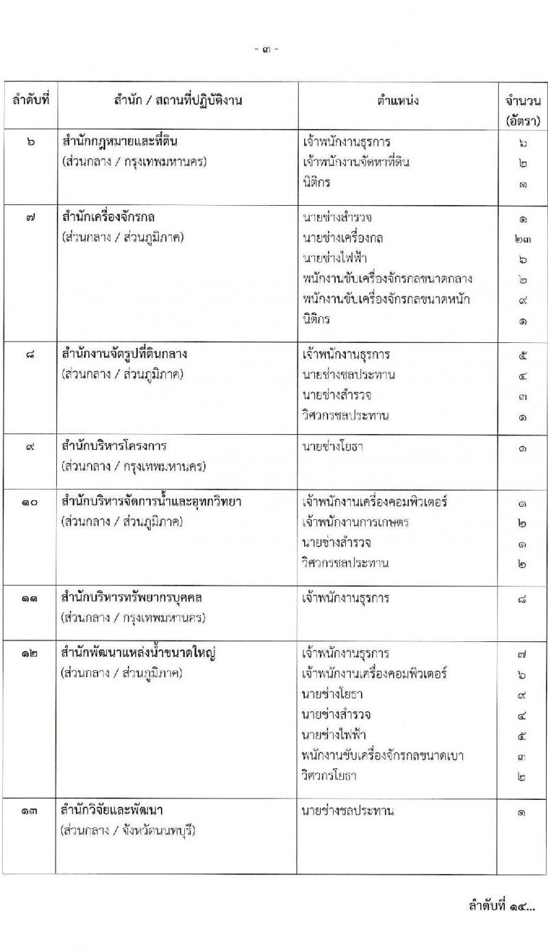 กรมชลประทาน รับสมัครบุคคลเพื่อเลือกสรรเป็นพนักงานราชการ 18 ตำแหน่ง ครั้งแรก 365 อัตรา (วุฒิ ปวช. ปวส.หรือเทียบเท่า ป.ตรี) รับสมัครสอบทางอินเทอร์เน็ต ตั้งแต่วันที่ 21-28 พ.ย. 2567 หน้าที่ 3