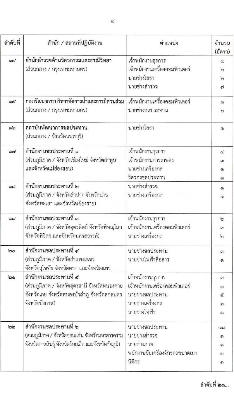 กรมชลประทาน รับสมัครบุคคลเพื่อเลือกสรรเป็นพนักงานราชการ 18 ตำแหน่ง ครั้งแรก 365 อัตรา (วุฒิ ปวช. ปวส.หรือเทียบเท่า ป.ตรี) รับสมัครสอบทางอินเทอร์เน็ต ตั้งแต่วันที่ 21-28 พ.ย. 2567 หน้าที่ 4