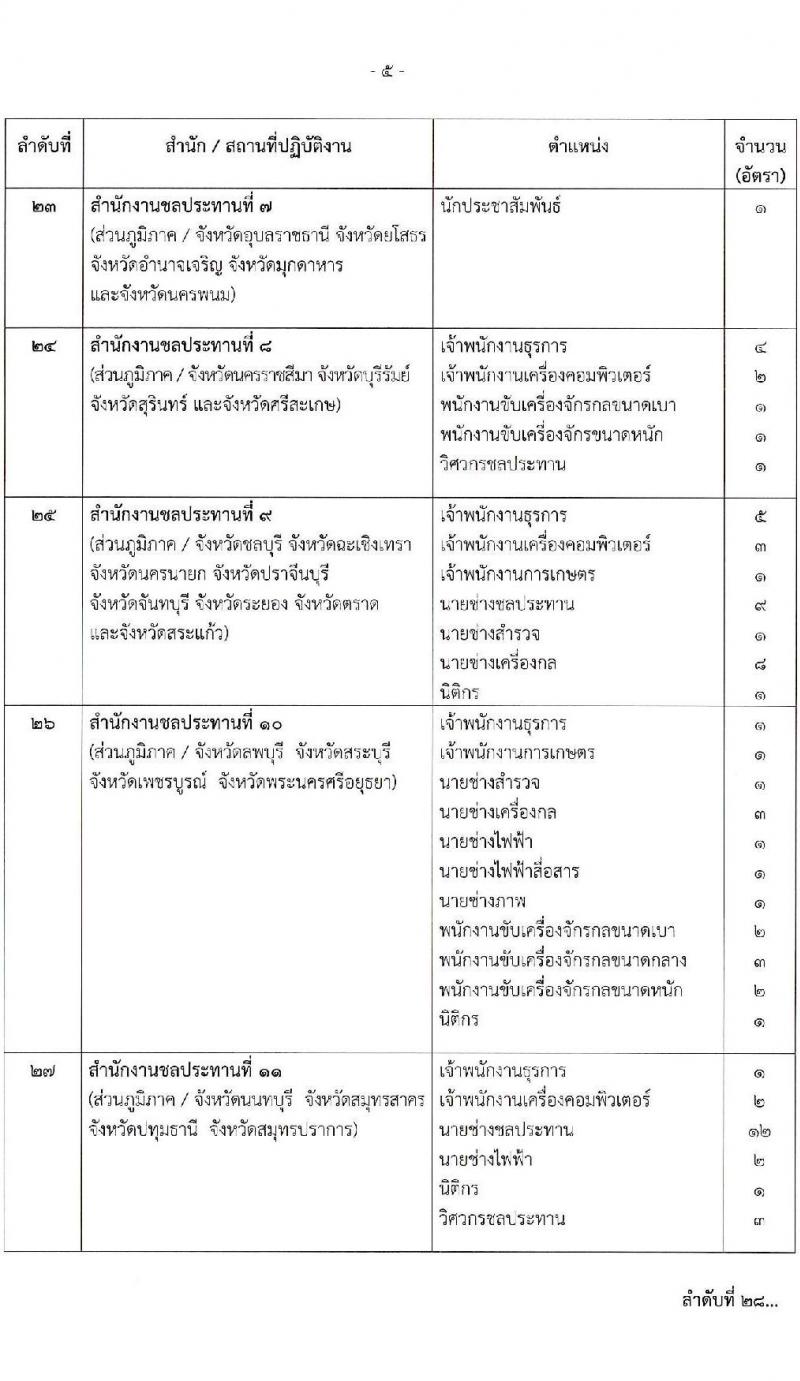 กรมชลประทาน รับสมัครบุคคลเพื่อเลือกสรรเป็นพนักงานราชการ 18 ตำแหน่ง ครั้งแรก 365 อัตรา (วุฒิ ปวช. ปวส.หรือเทียบเท่า ป.ตรี) รับสมัครสอบทางอินเทอร์เน็ต ตั้งแต่วันที่ 21-28 พ.ย. 2567 หน้าที่ 5