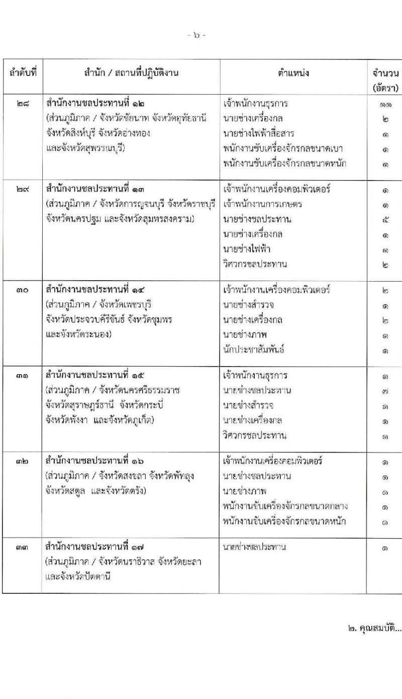 กรมชลประทาน รับสมัครบุคคลเพื่อเลือกสรรเป็นพนักงานราชการ 18 ตำแหน่ง ครั้งแรก 365 อัตรา (วุฒิ ปวช. ปวส.หรือเทียบเท่า ป.ตรี) รับสมัครสอบทางอินเทอร์เน็ต ตั้งแต่วันที่ 21-28 พ.ย. 2567 หน้าที่ 6