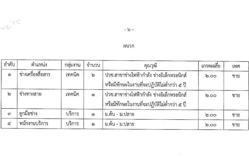 กรมสื่อสารอิเล็กทรอนิกส์ทหารอากาศ รับสมัครบุคคลเพื่อเลือกสรรเป็นพนักงานราชการ 4 ตำแหน่ง 5 อัตรา (วุฒิ ม.ต้น ม.ปลาย ปวช.) รับสมัครสอบด้วยตนเอง ตั้งแต่วันที่ 18-22 พ.ย. 2567 หน้าที่ 6