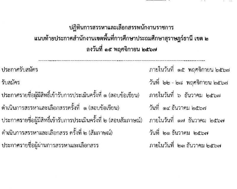 สำนักงานเขตพื้นที่การศึกษาประถมศึกษาสุราษฎร์ธานี เขต 2 รับสมัครบุคคลเพื่อเลือกสรรเป็นพนักงานราชการ ตำแหน่งครูผู้สอน จำนวน 10 อัตรา (วุฒิ ป.ตรี) รับสมัครสอบด้วยตนเอง ตั้งแต่วันที่ 22-28 พ.ย. 2567 หน้าที่ 6